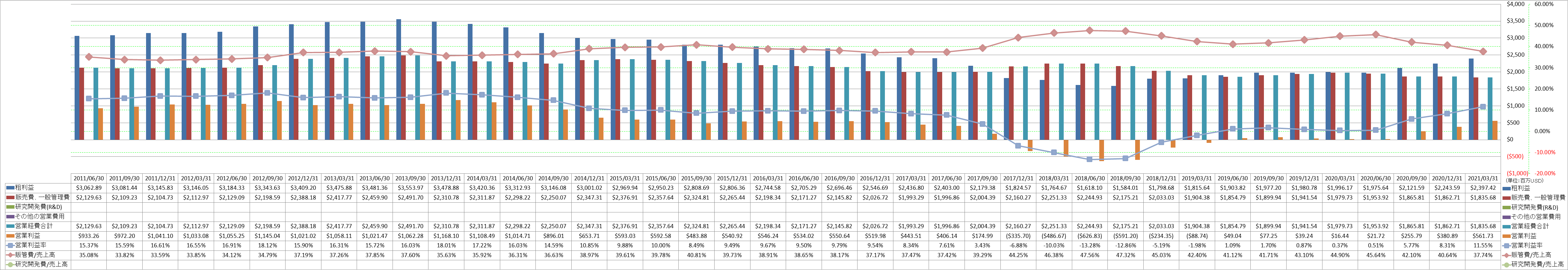 operating-income