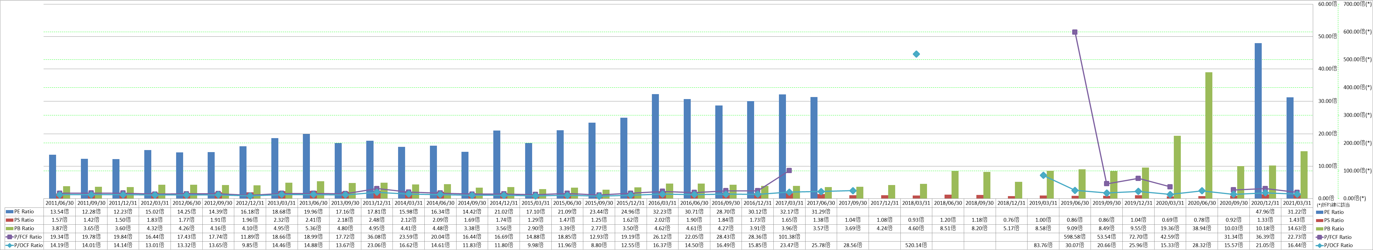 per-share-data-3