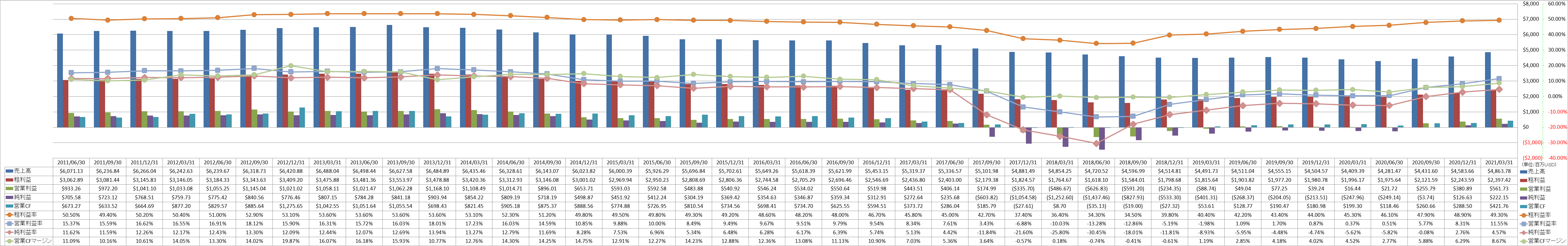 profitability-1