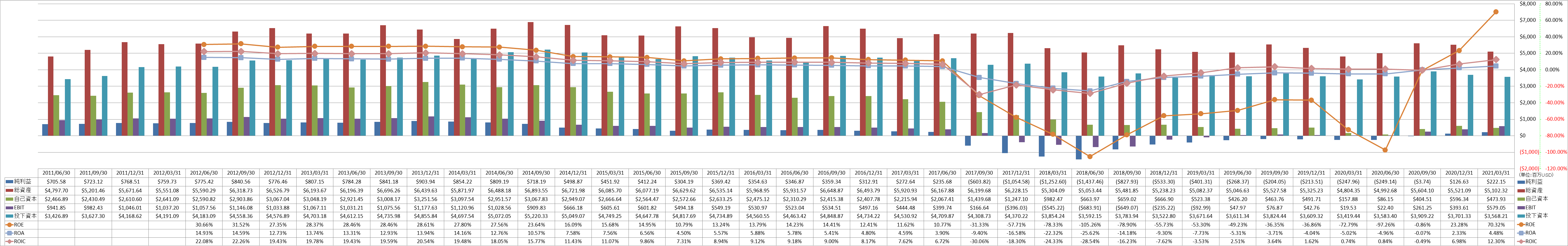 profitability-2