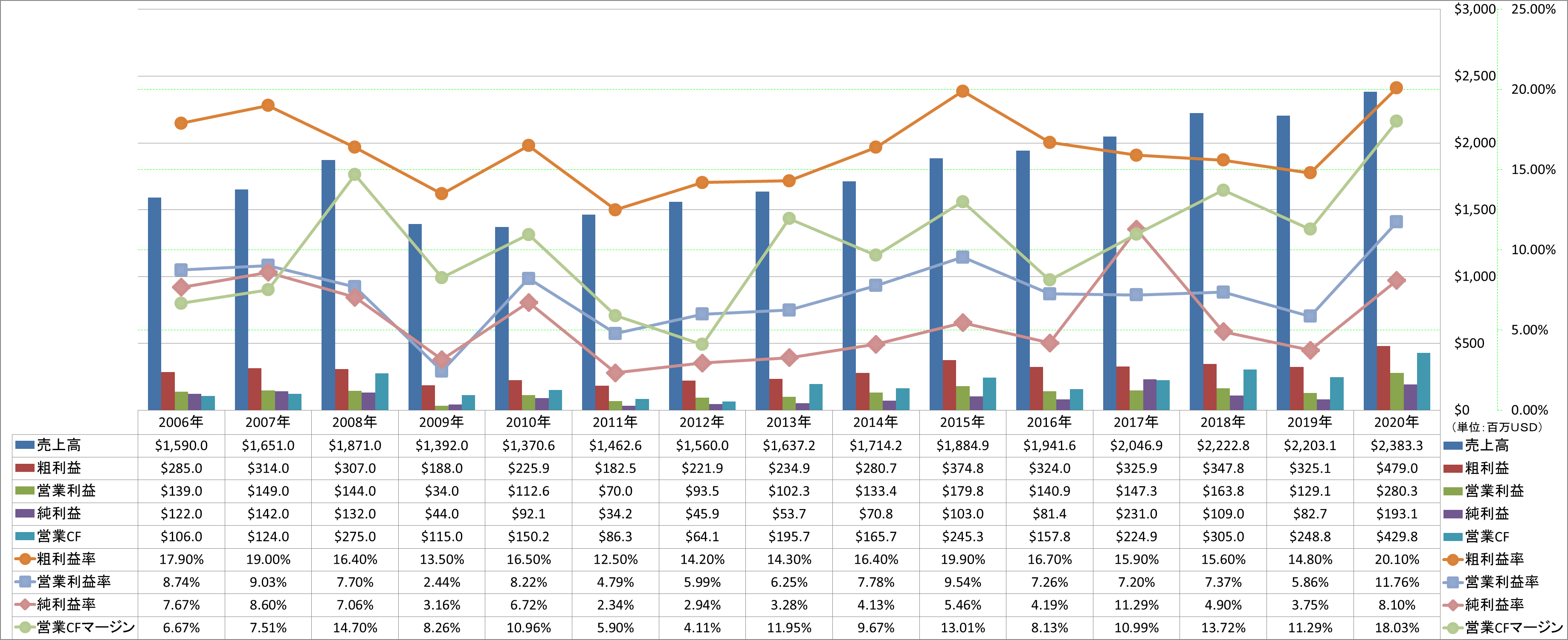 Profitability-1