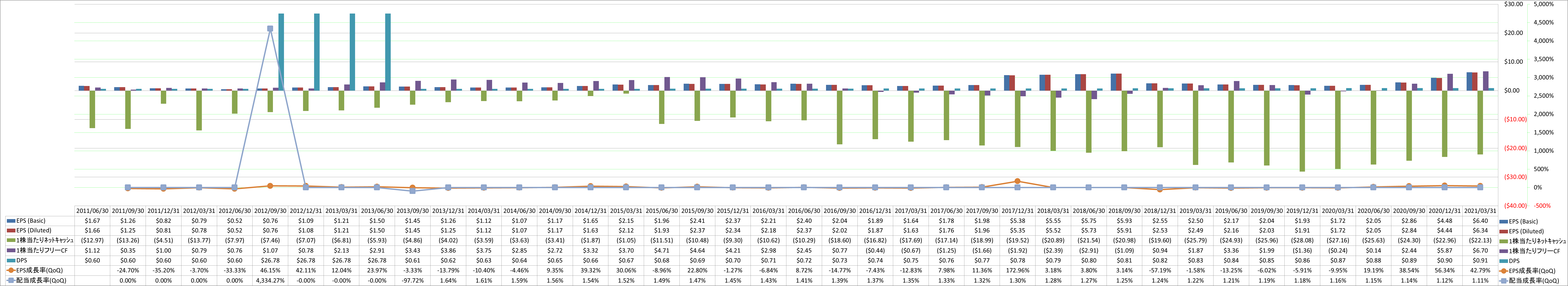 per-share-data-2