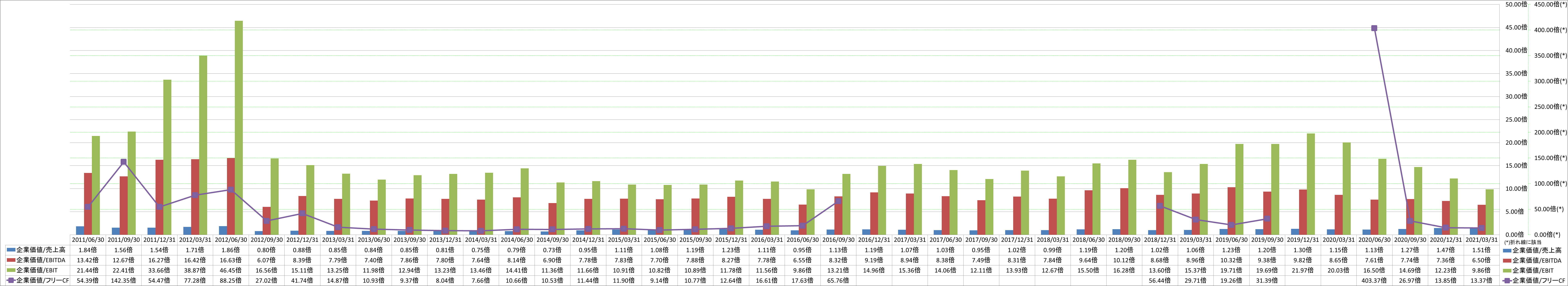 per-share-data-4