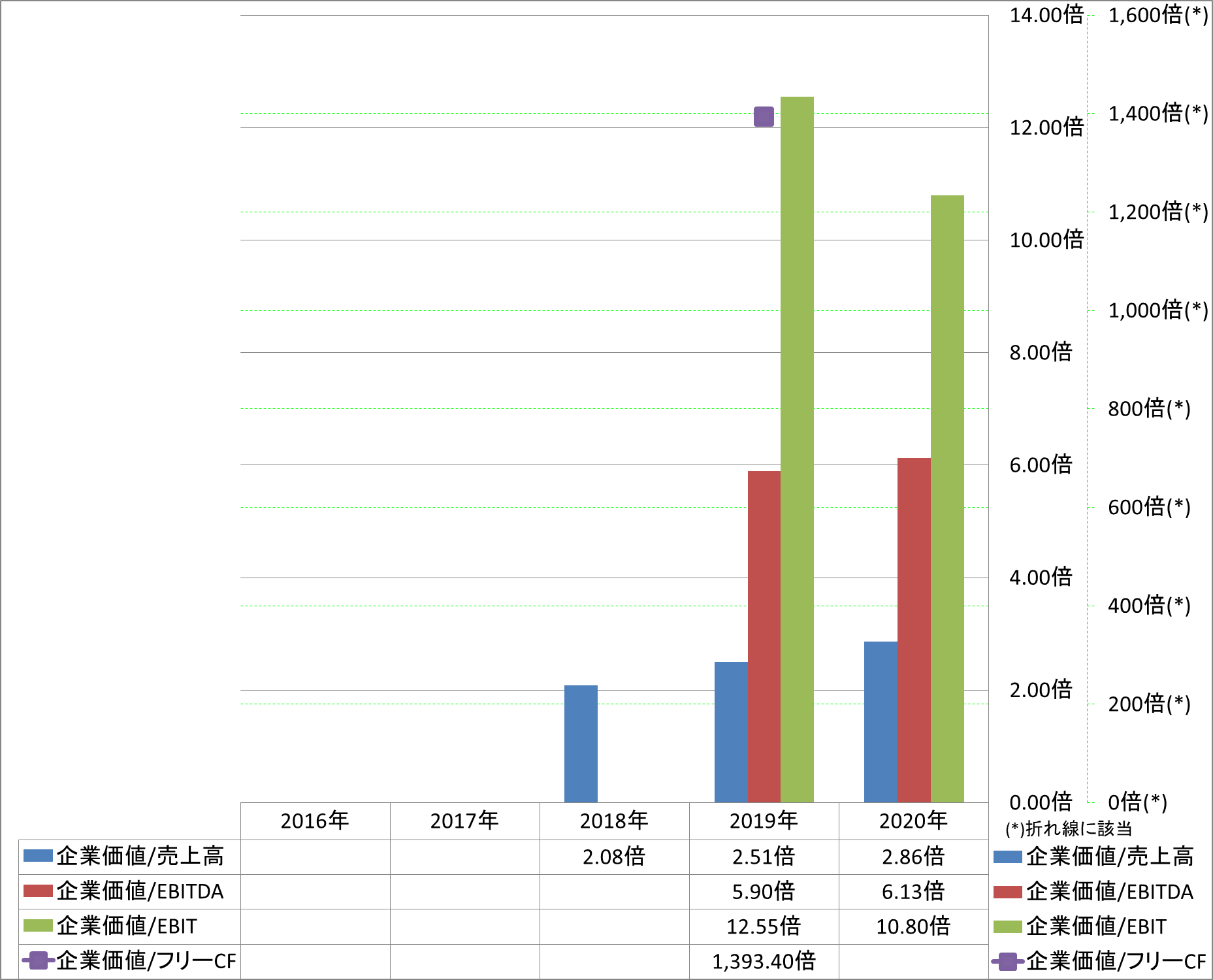 per-share-data-4