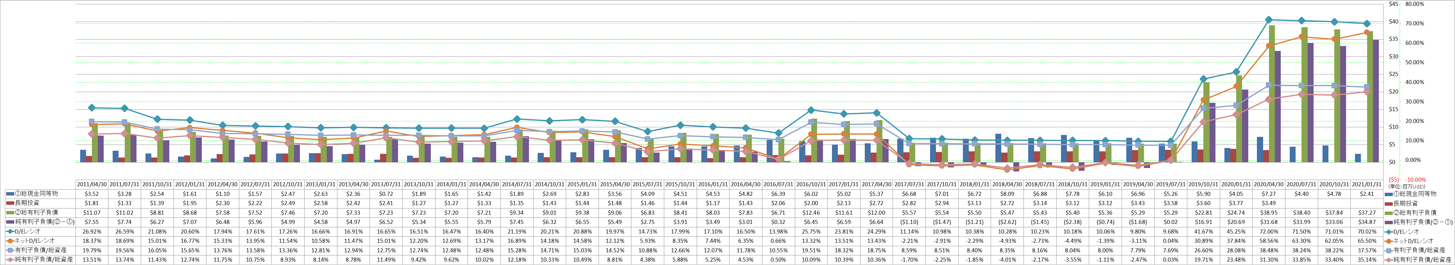 financial-soundness-3