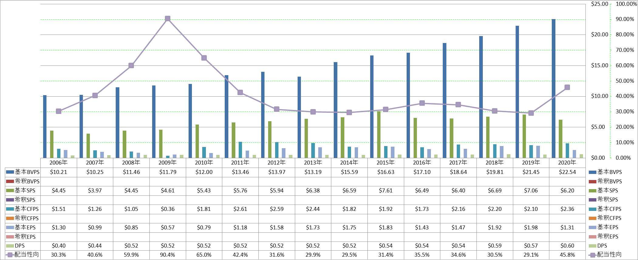 per-share-data-1