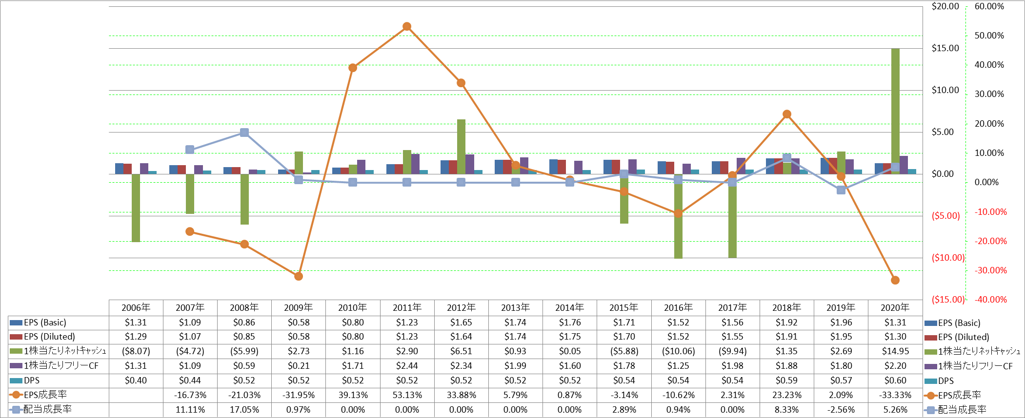 per-share-data-2