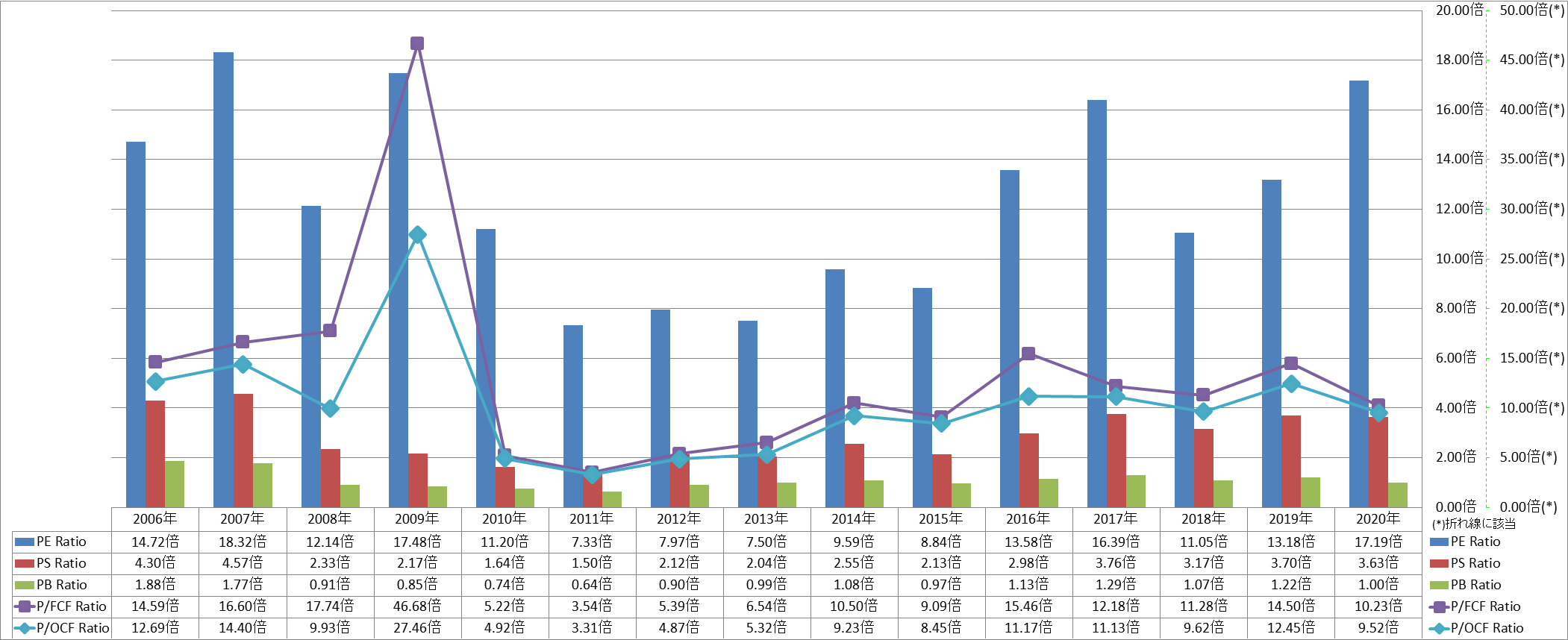 per-share-data-3