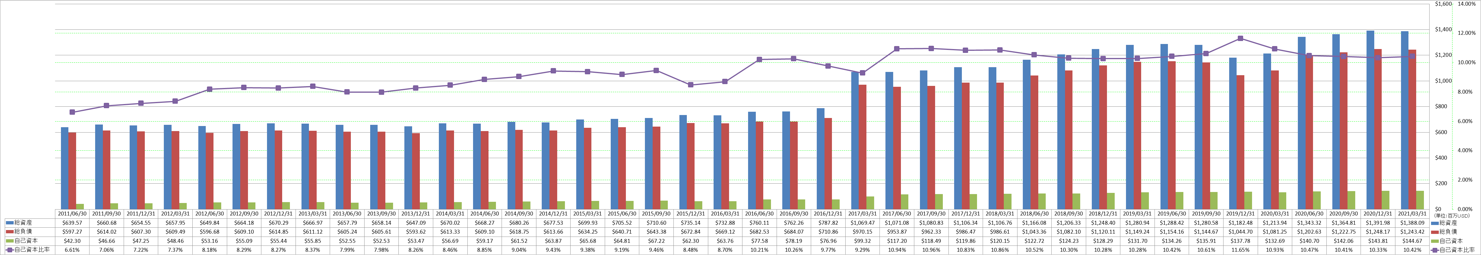 financial-soundness-1