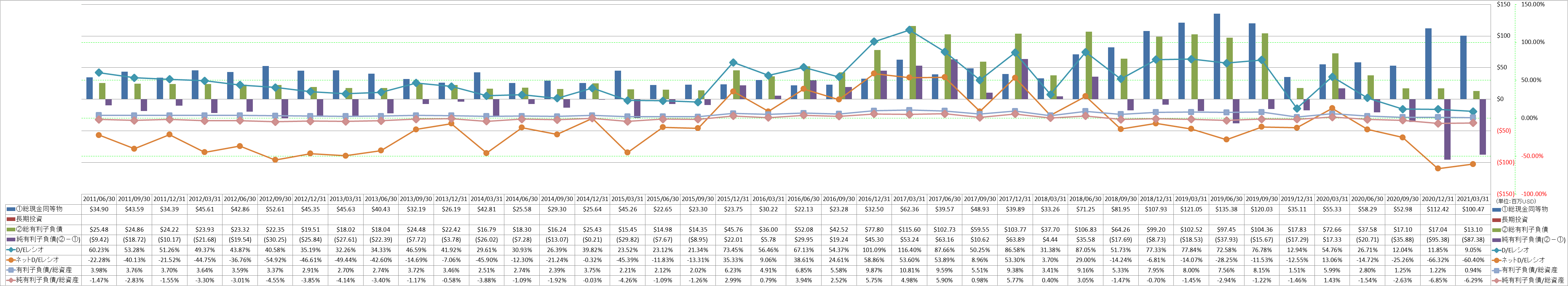 financial-soundness-3