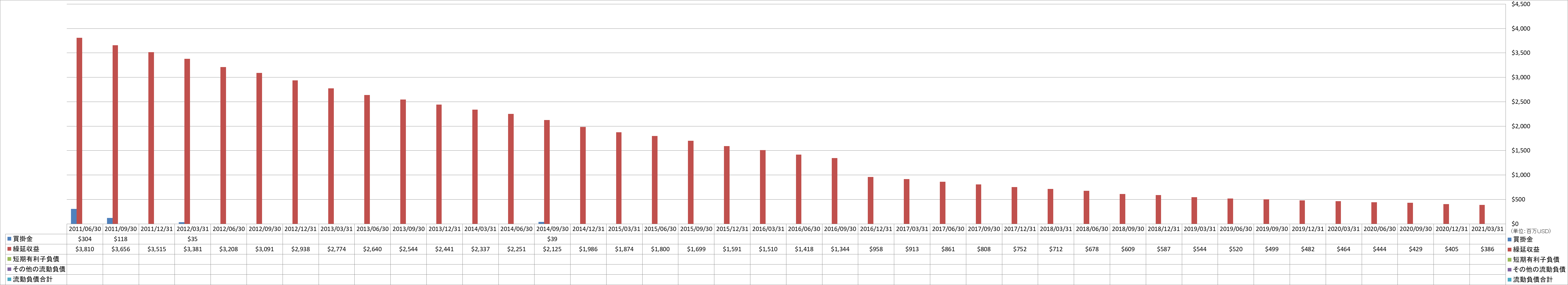 current-liabilities