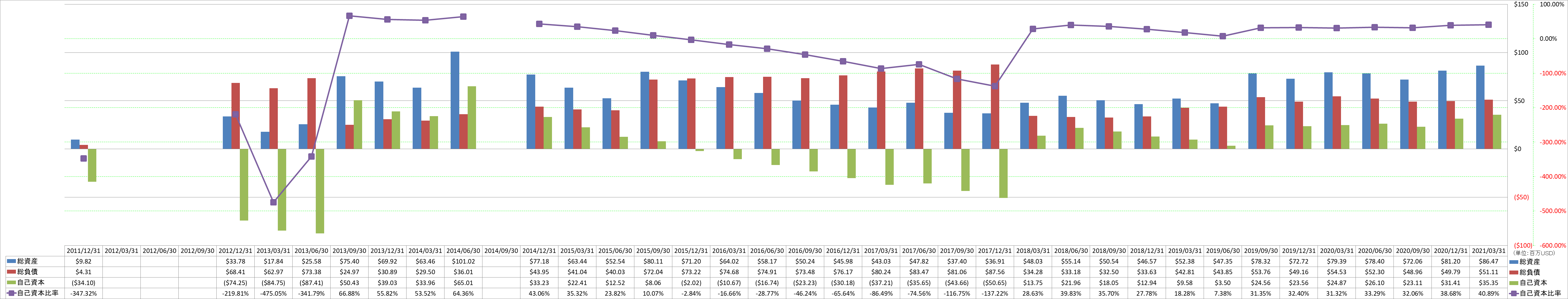 financial-soundness-1