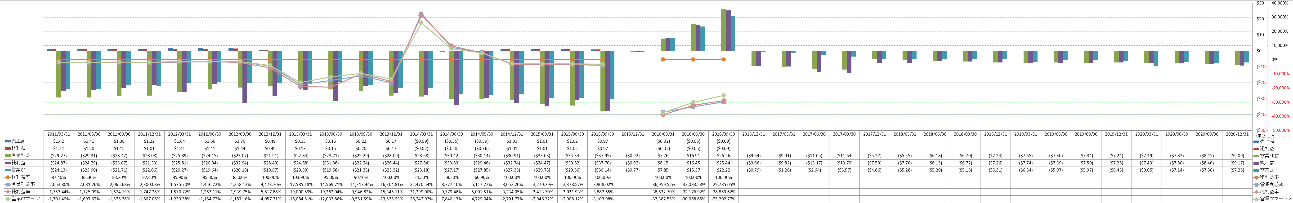 Profitability-1