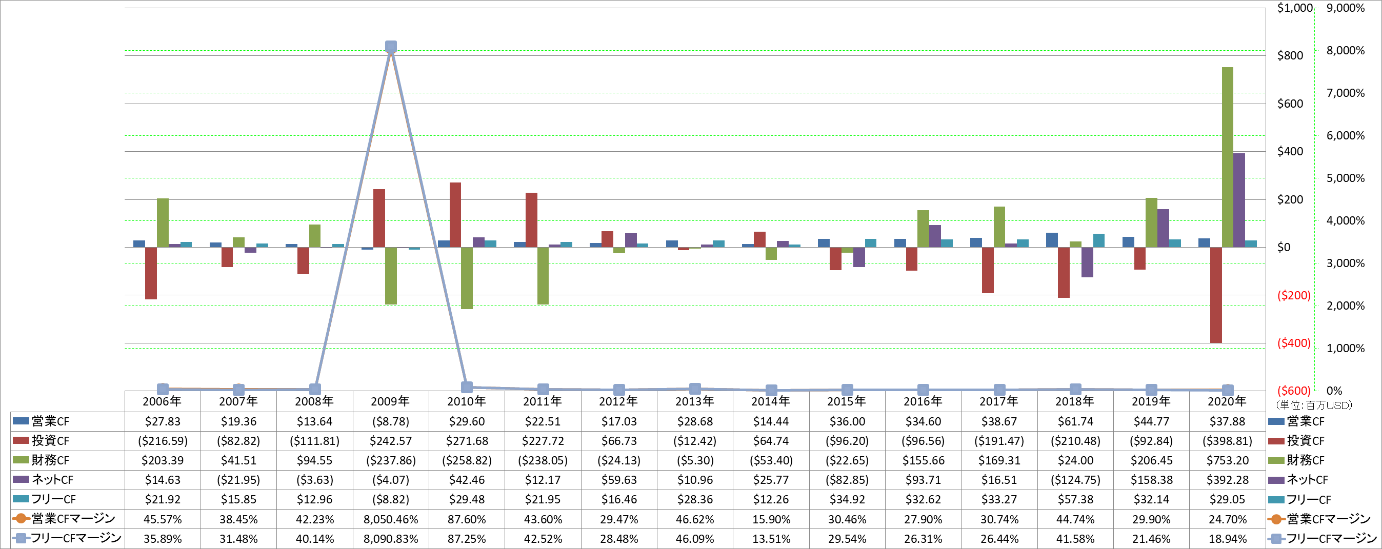 all-cash-flow