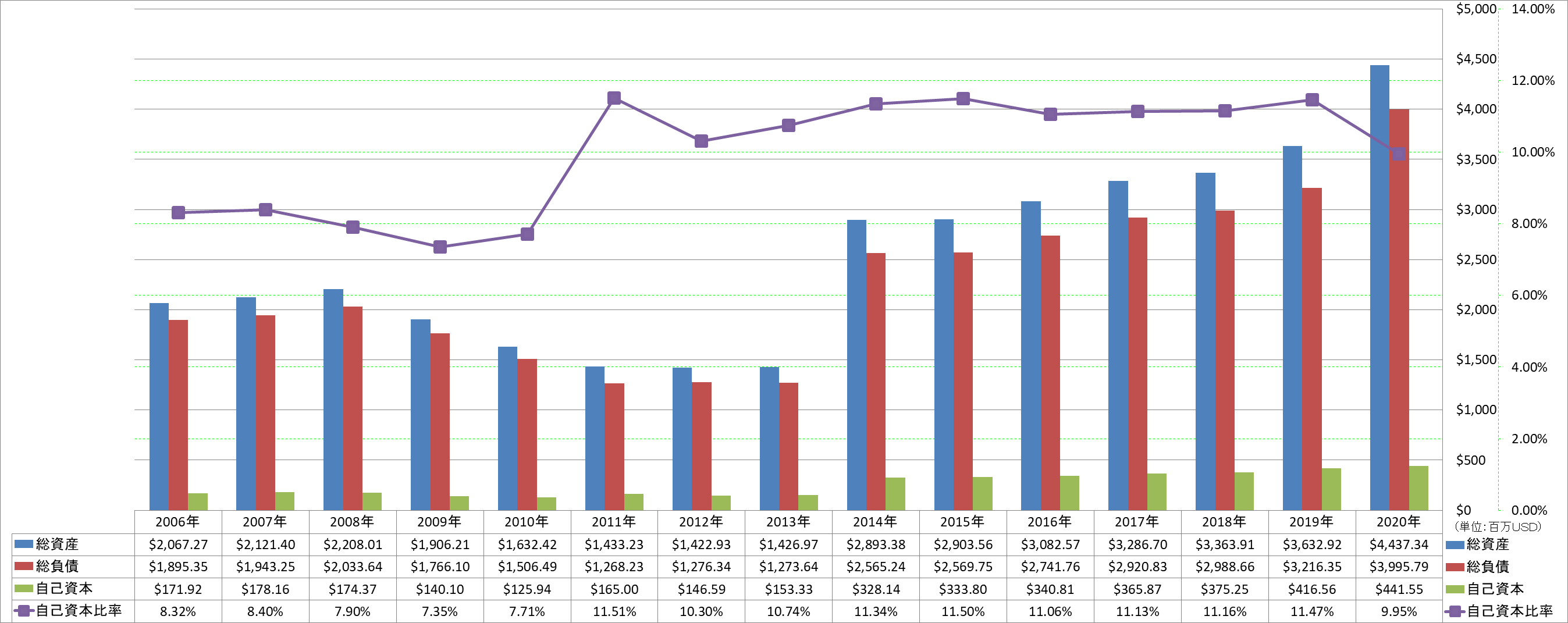 financial-soundness-1