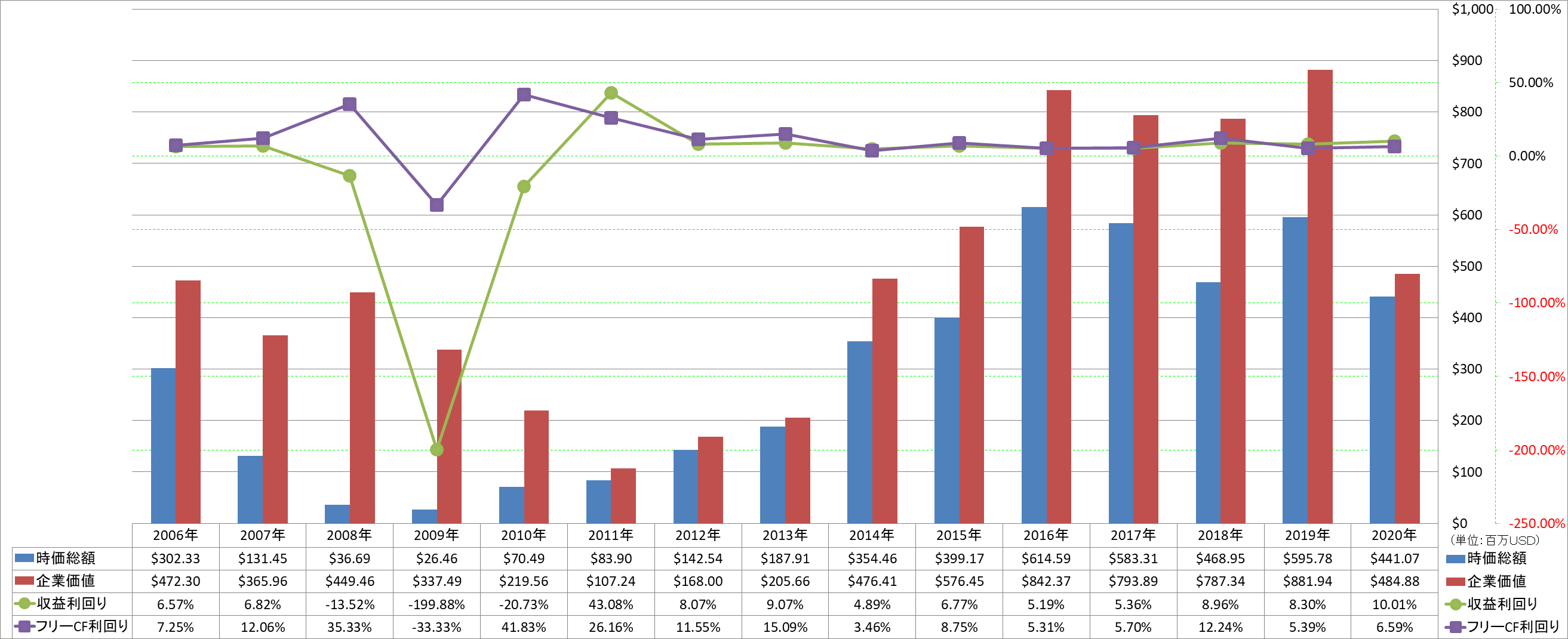 market-capitalization