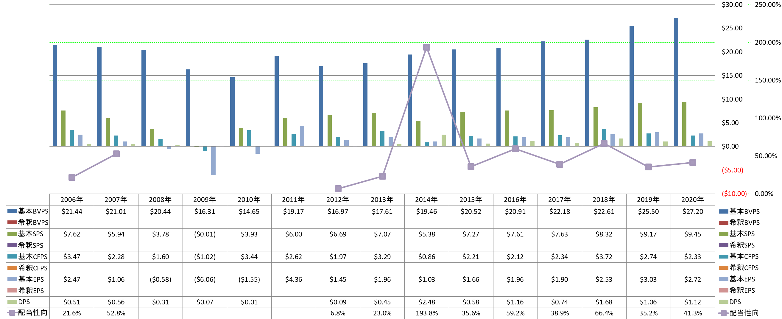 per-share-data-1