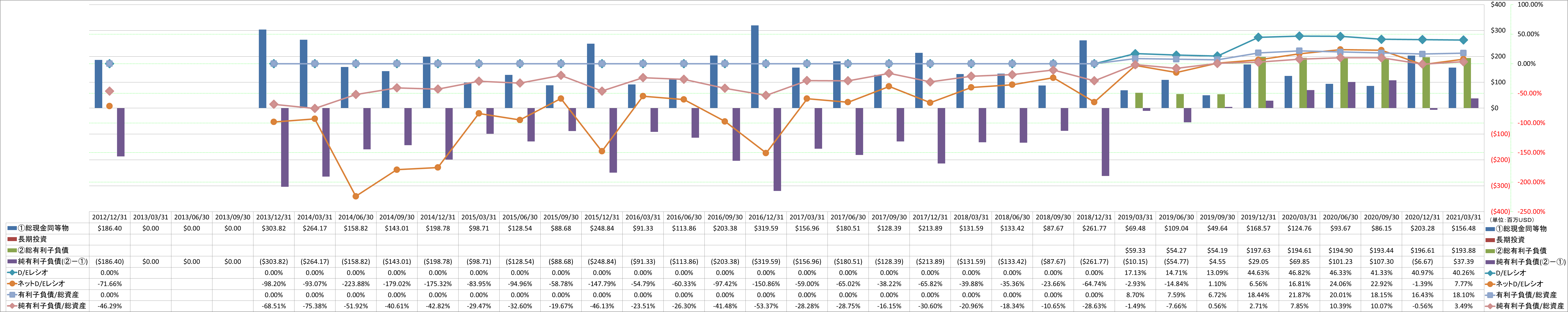 financial-soundness-3