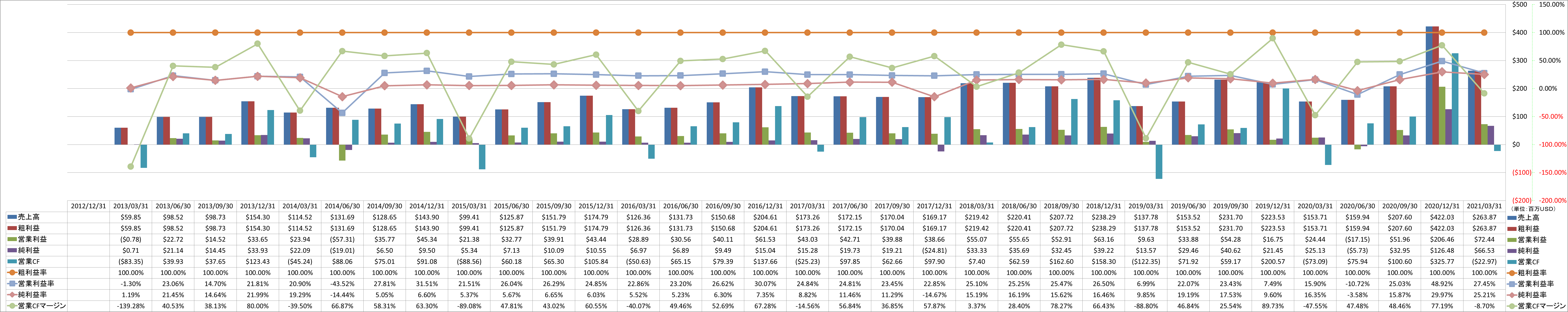 Profitability-1