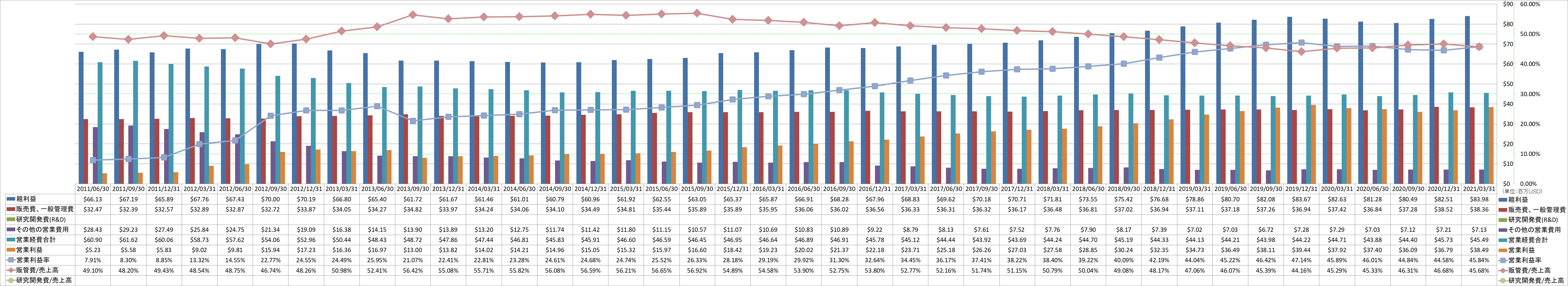 operating-income