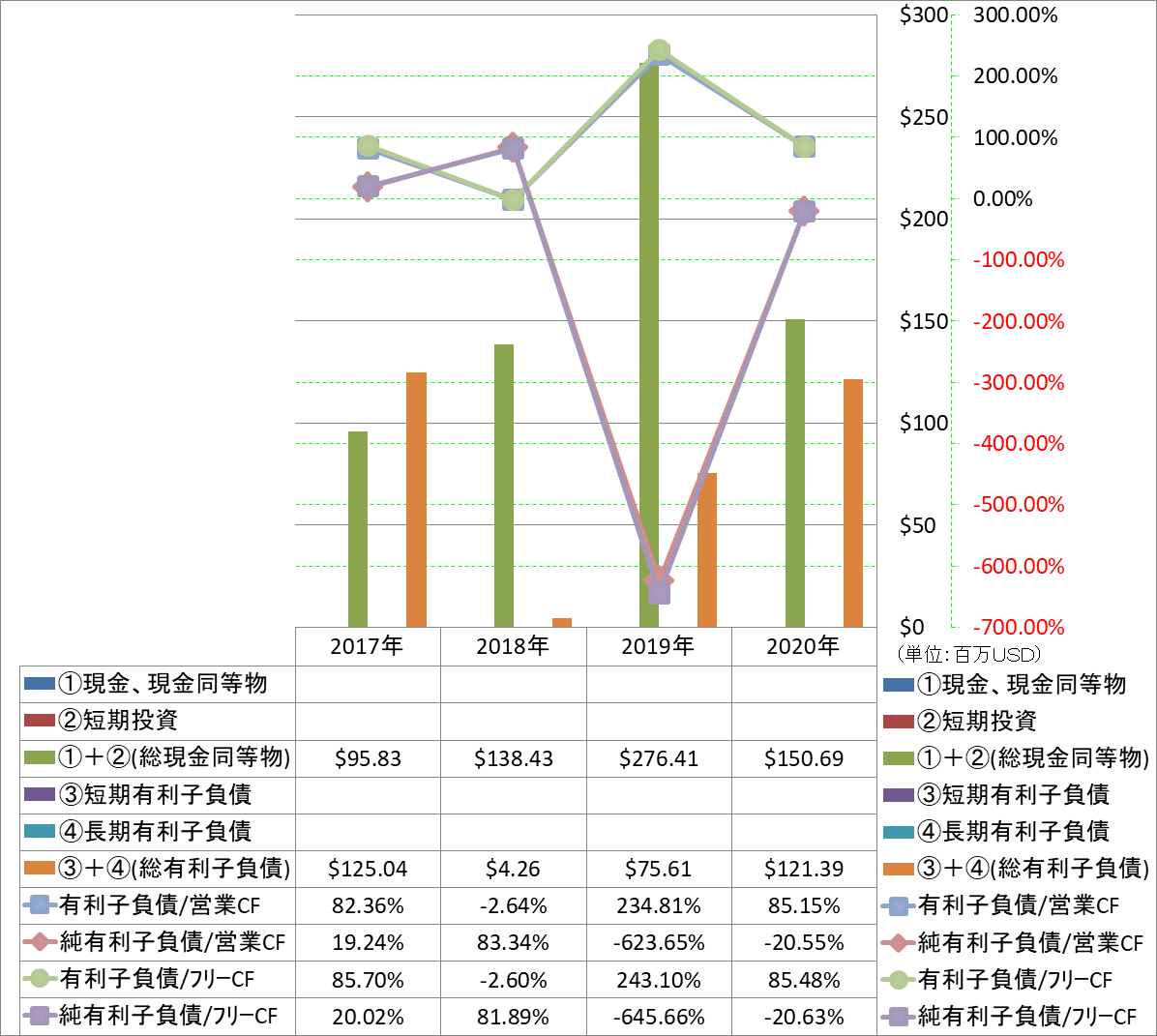 financial-soundness-4