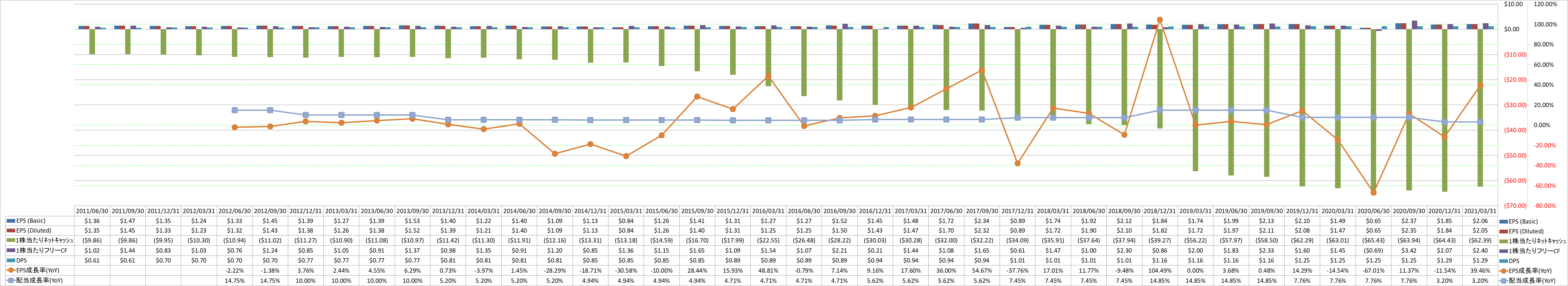 per-share-data-2