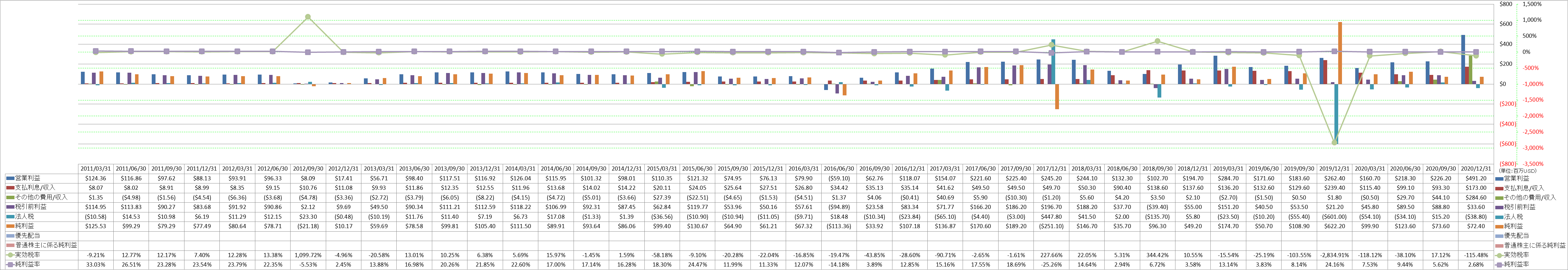 net-income