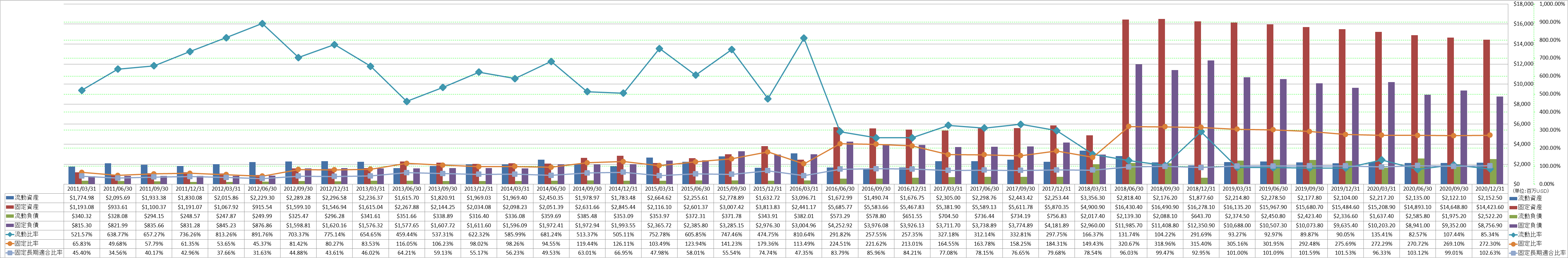 financial-soundness-2