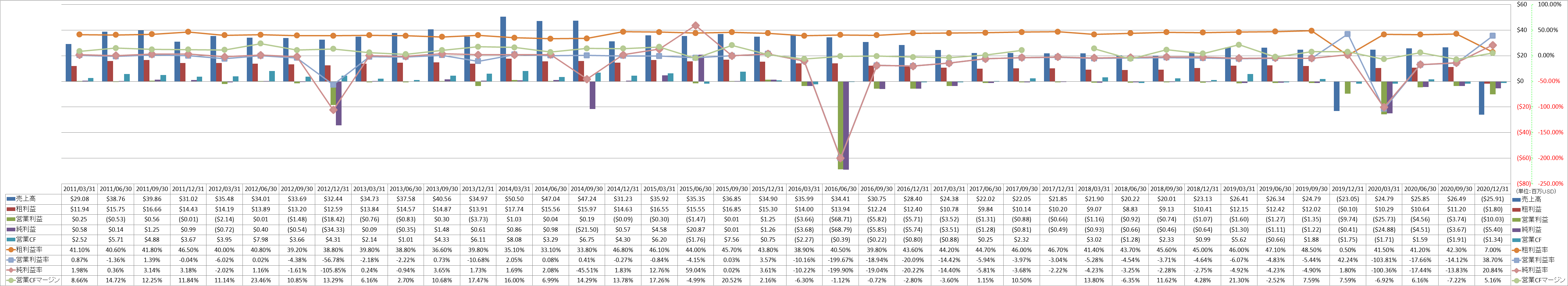 profitability-1