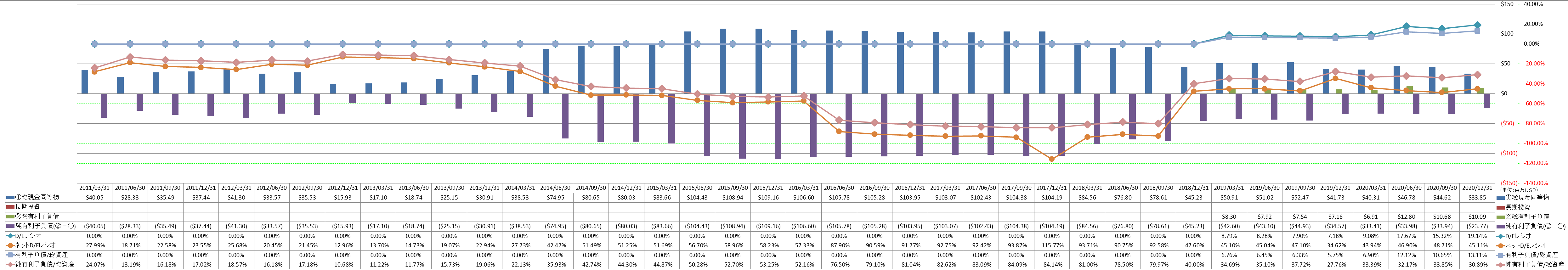 financial-soundness-3