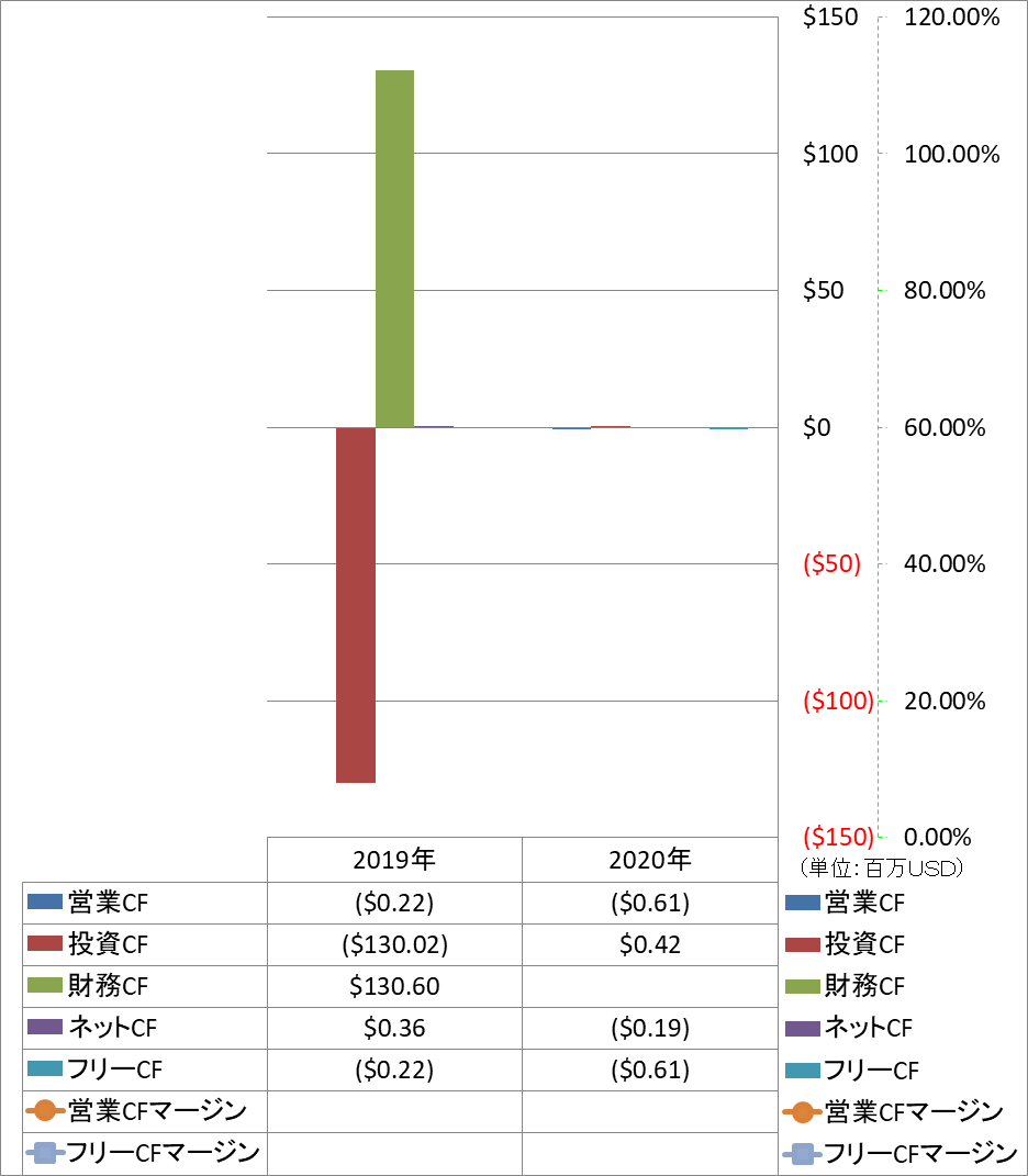 all-cash-flow