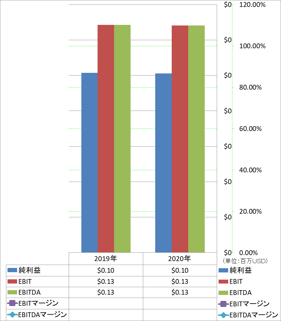 ebitda