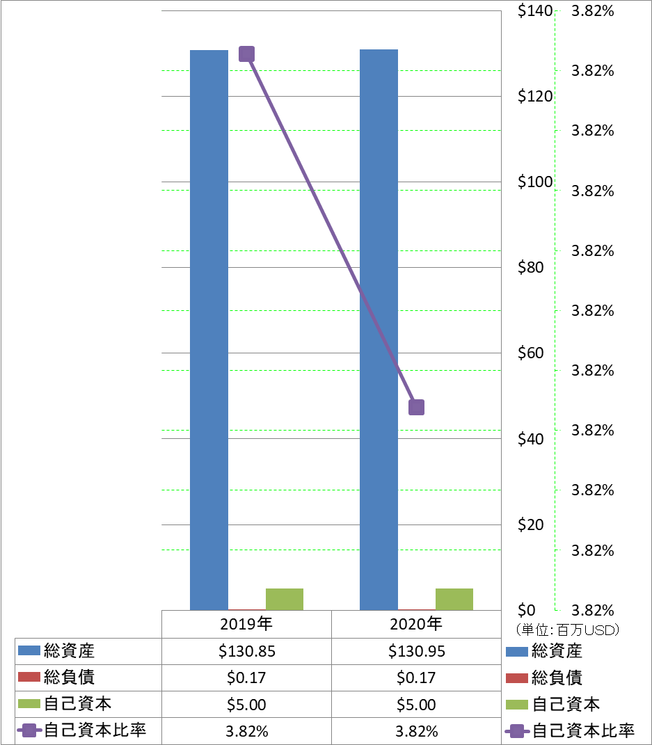 financial-soundness-1