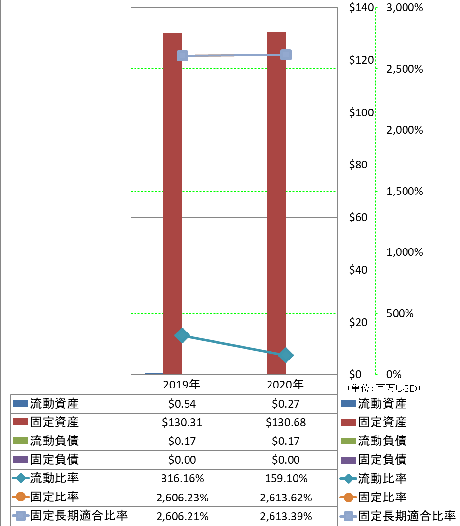 financial-soundness-2