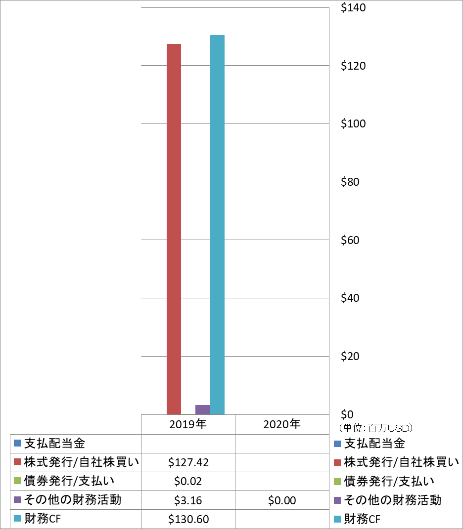 financing-cash-flow