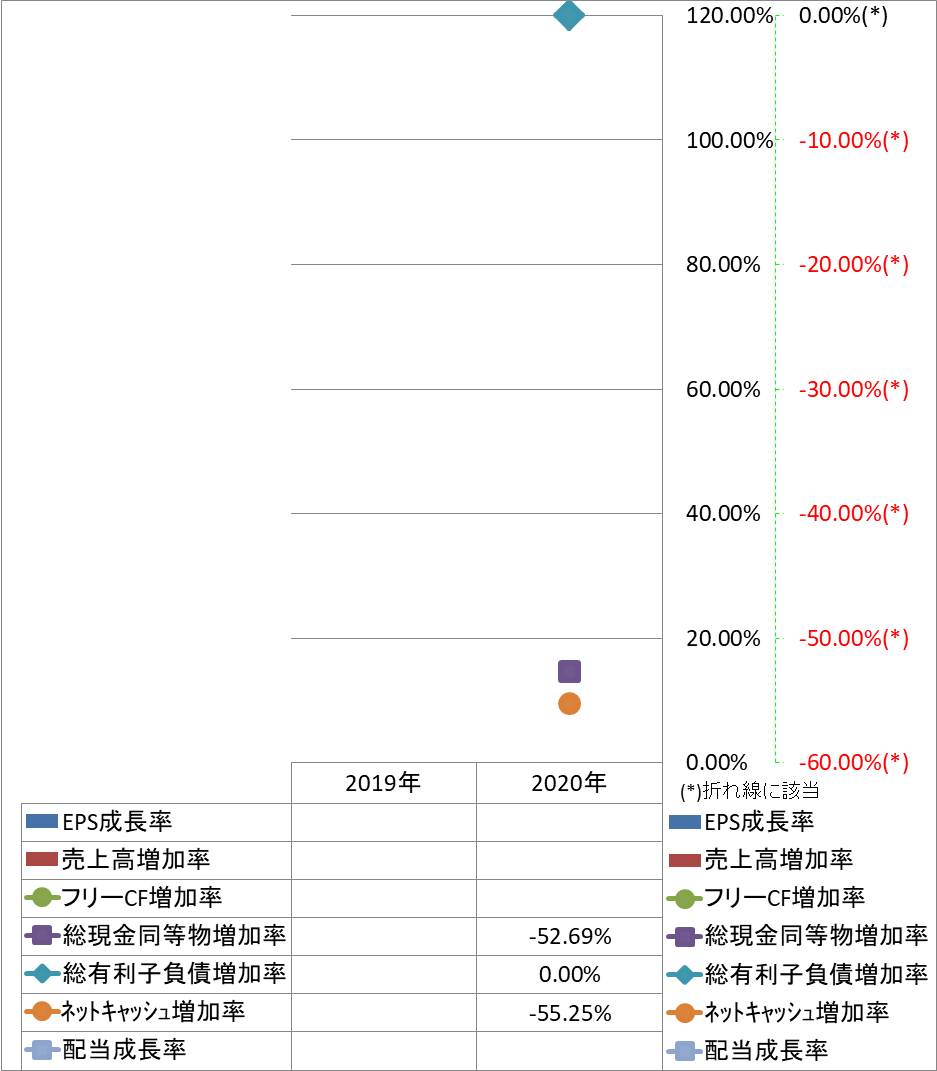 growth-rate