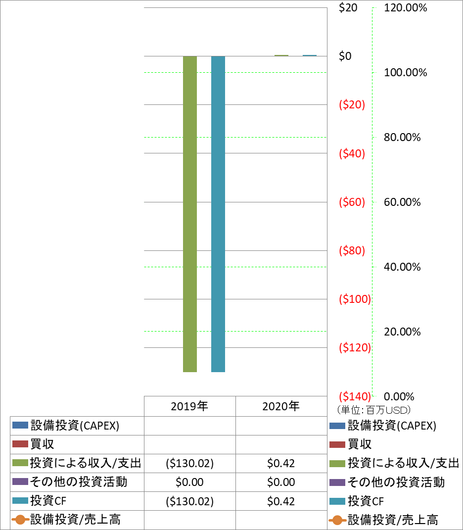 investing-cash-flow