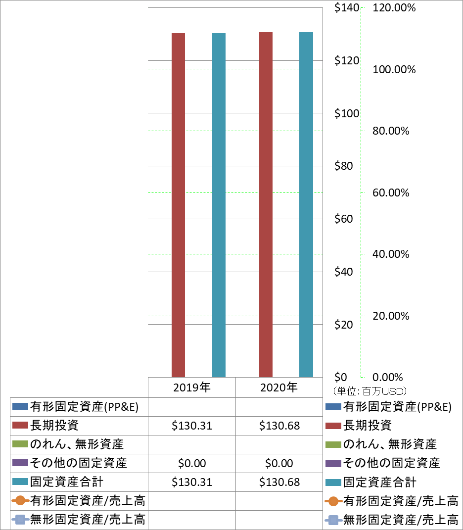 long-term-assets