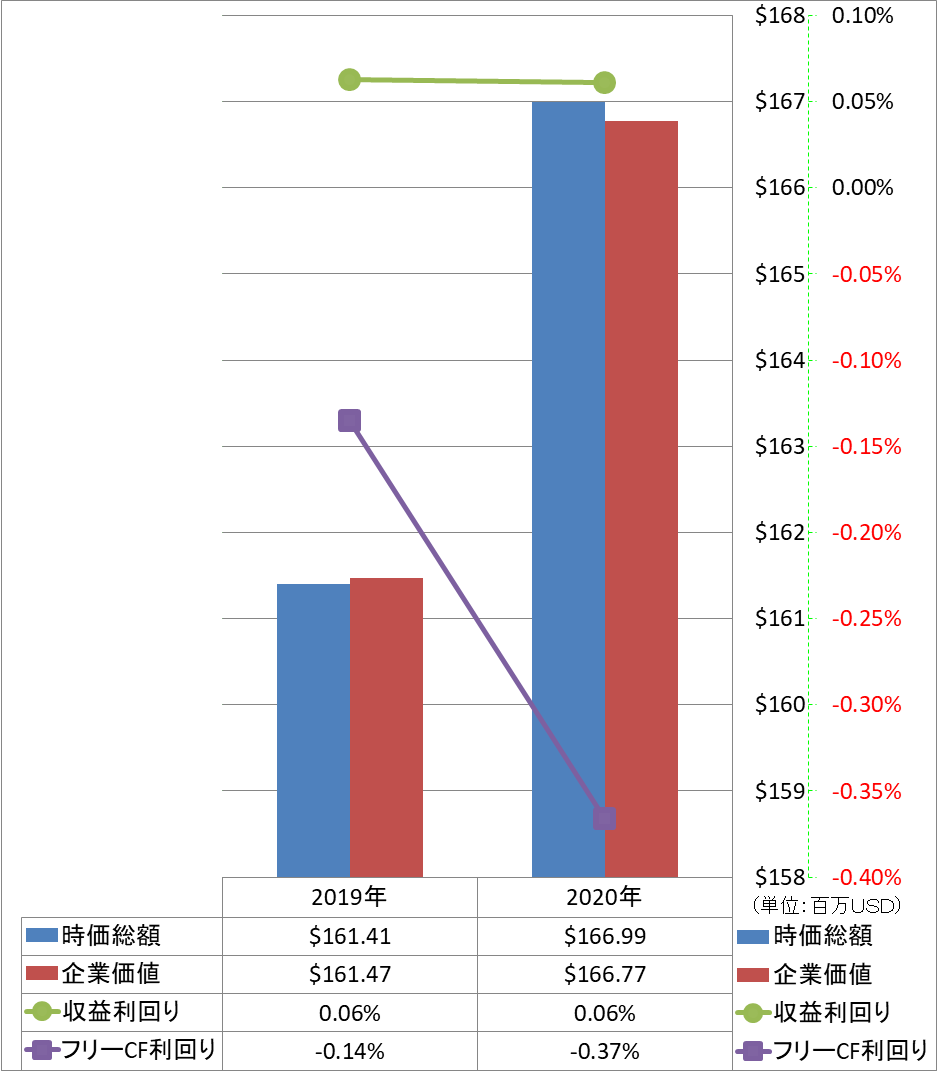 market-capitalization