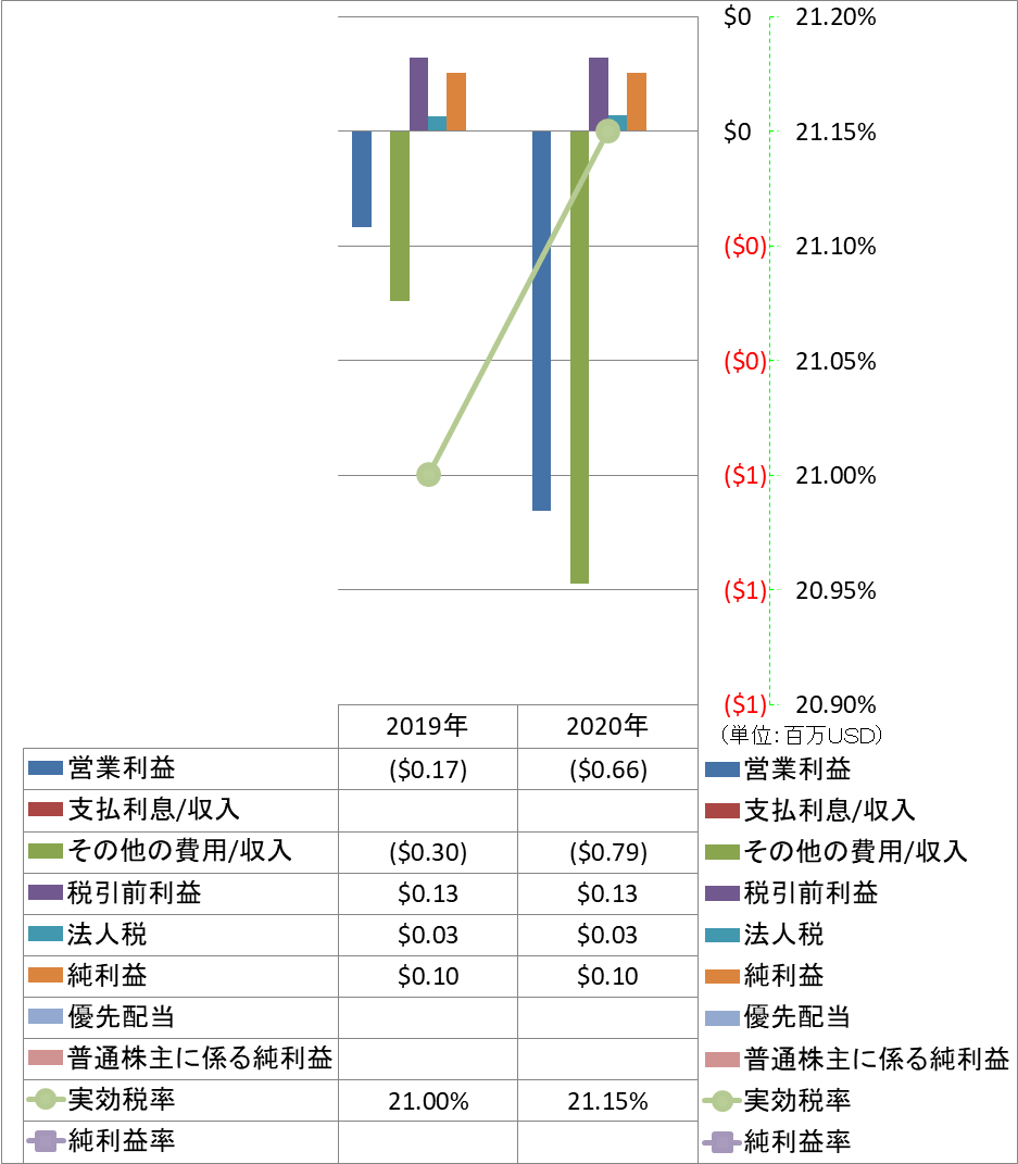 net-income