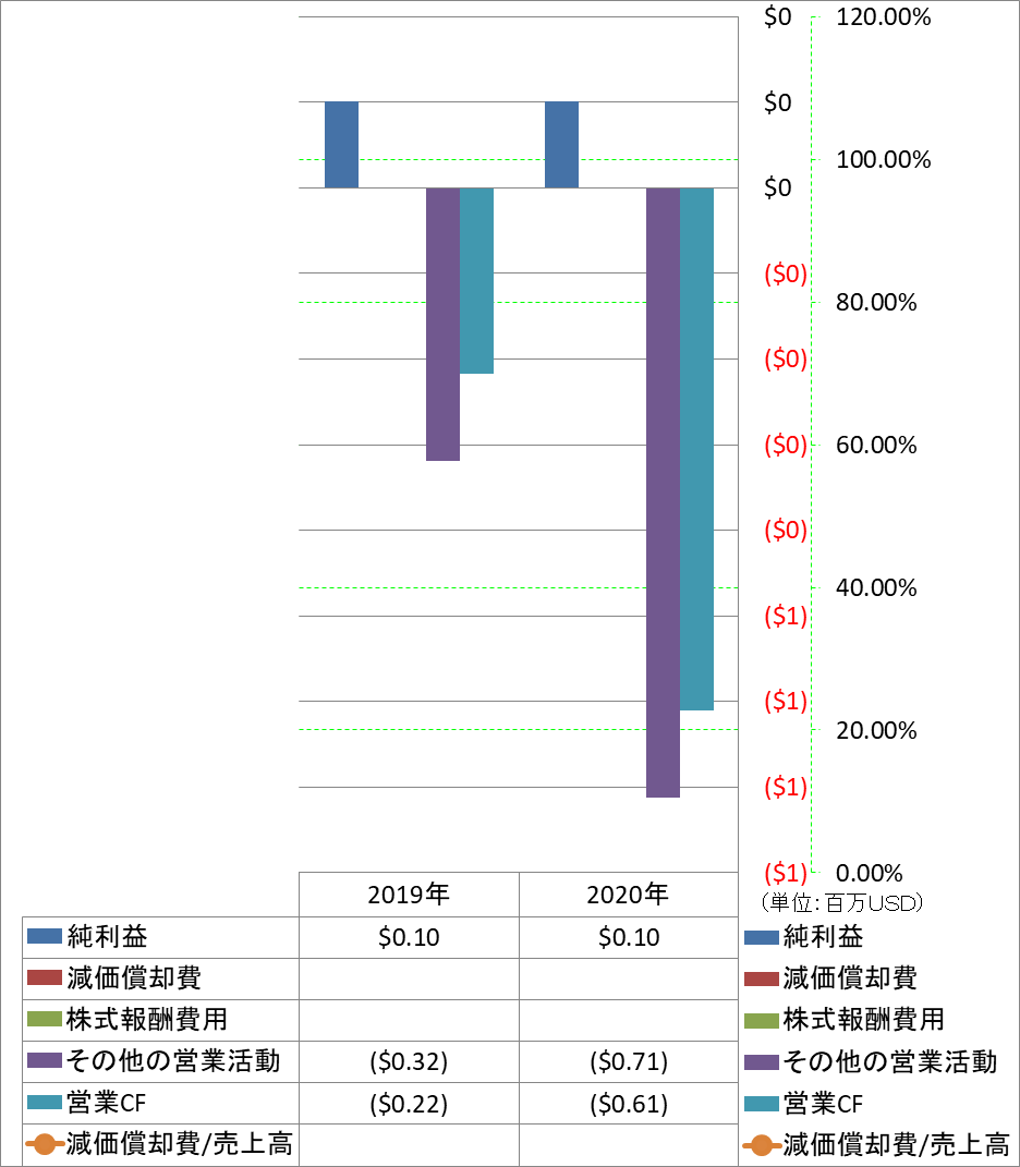 operating-cash-flow