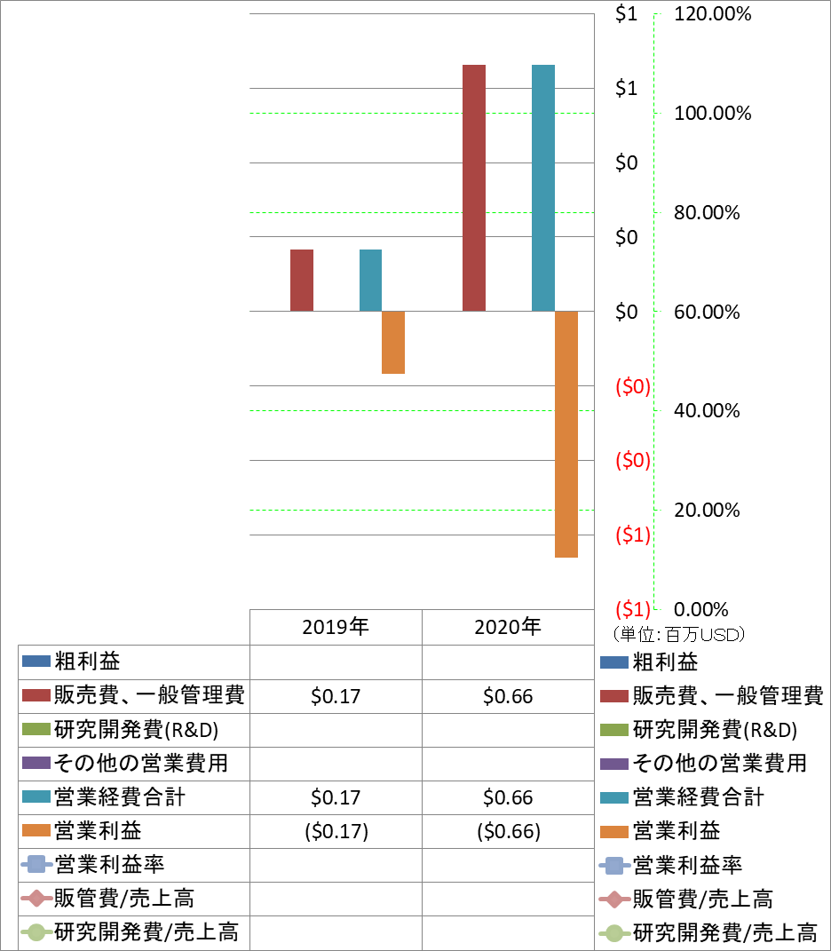 operating-income