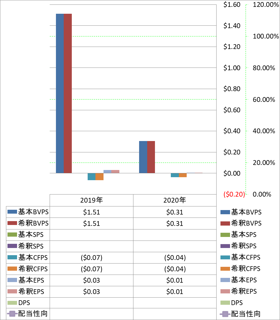 per-share-data-1