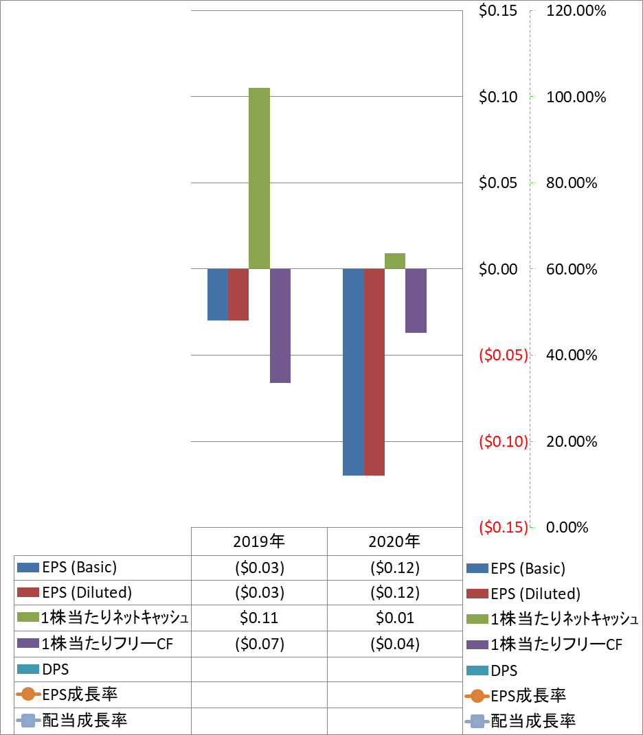 per-share-data-2