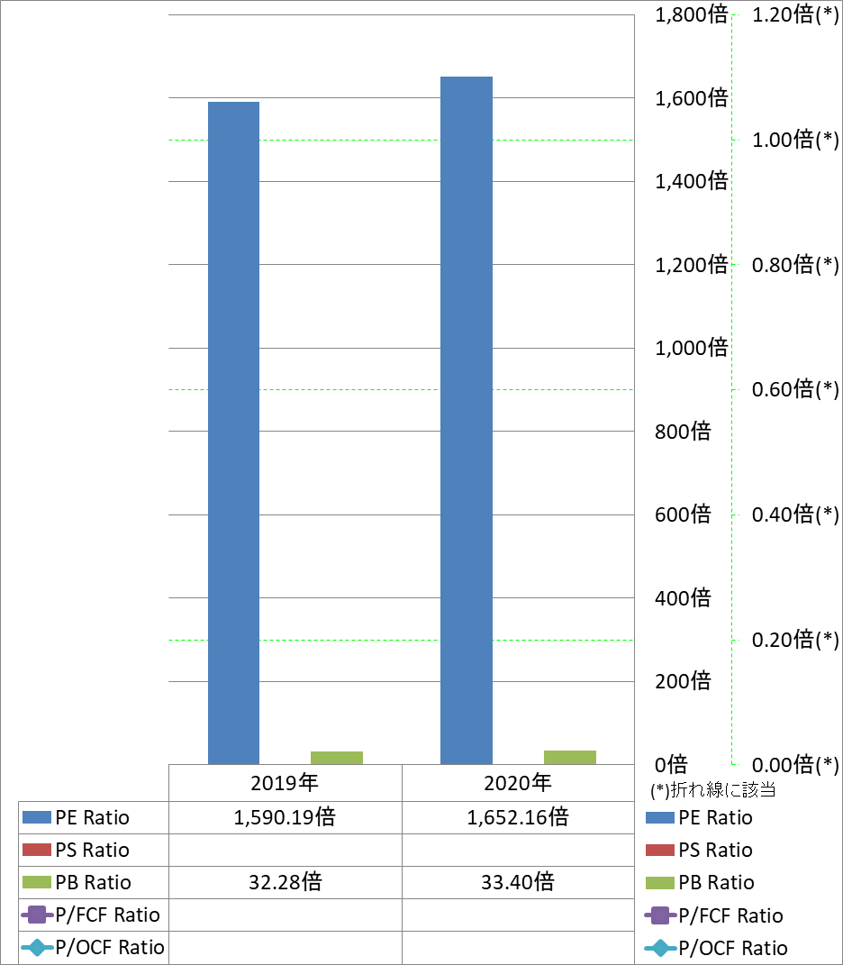 per-share-data-3