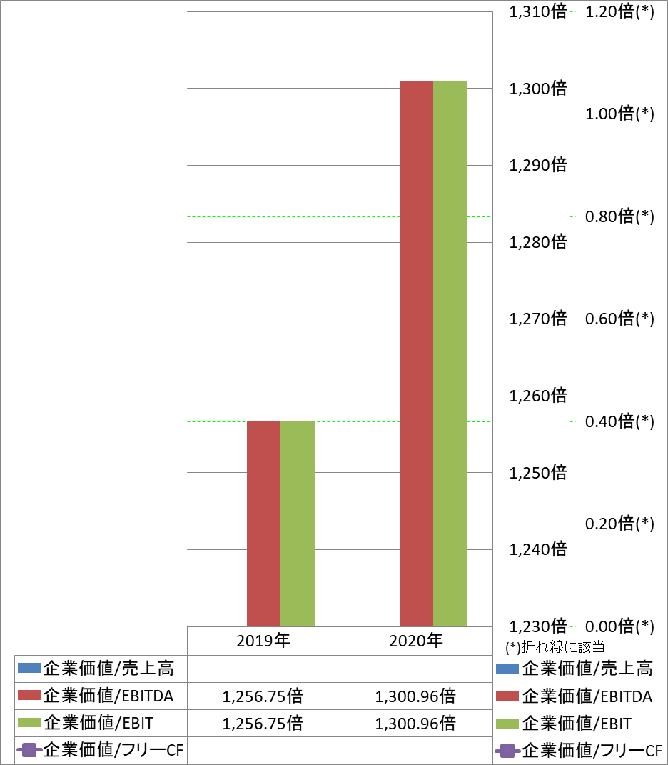 per-share-data-4