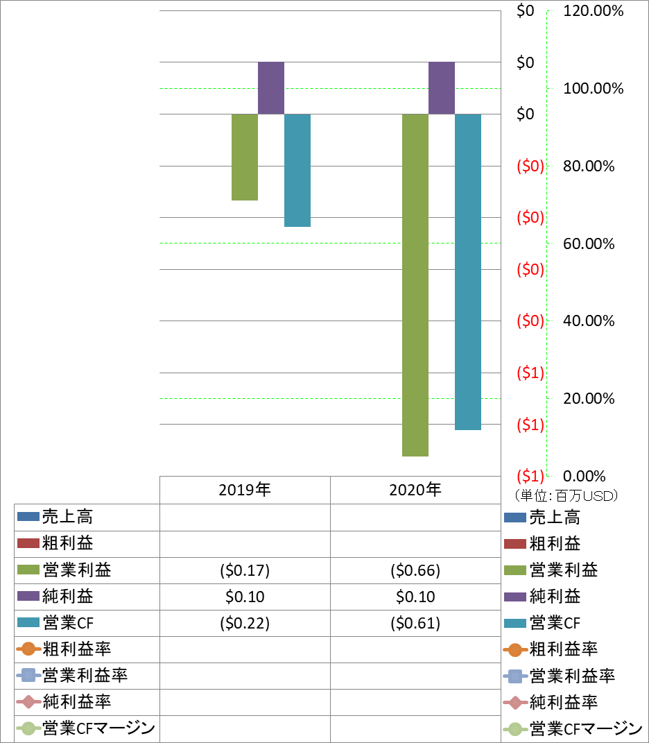 Profitability-1