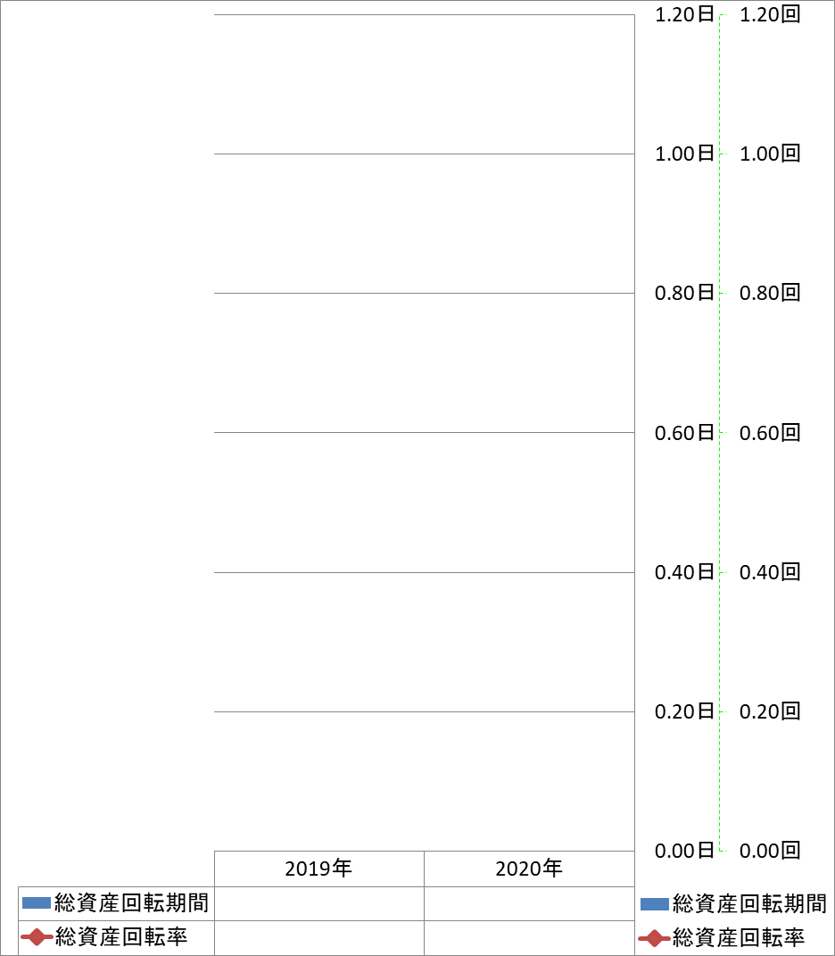 total-assets-turnover