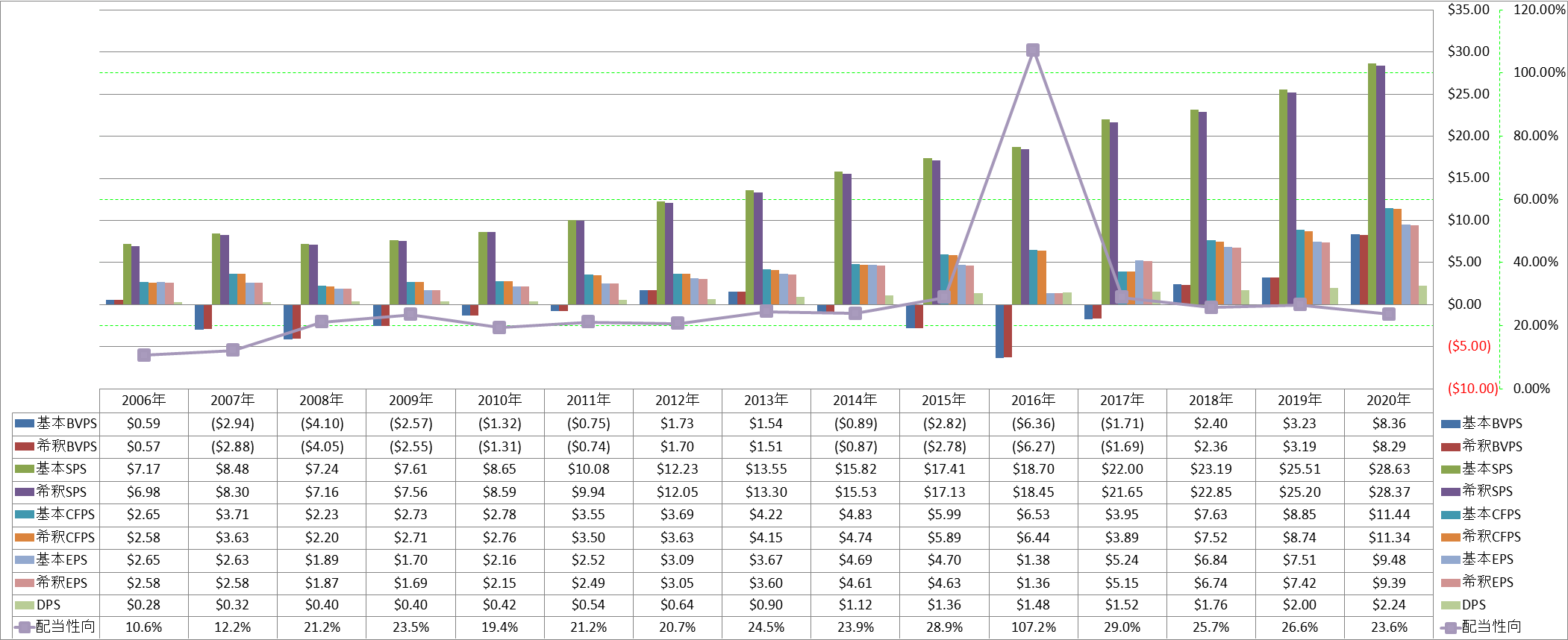 per-share-data-1