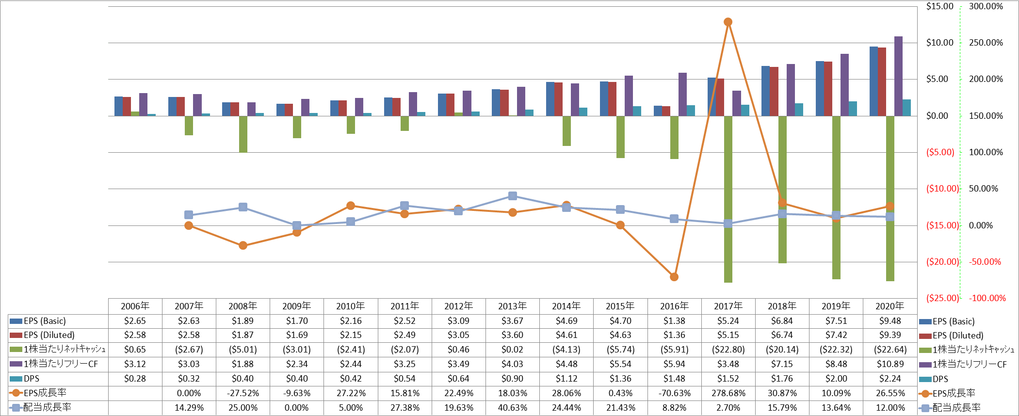 per-share-data-2